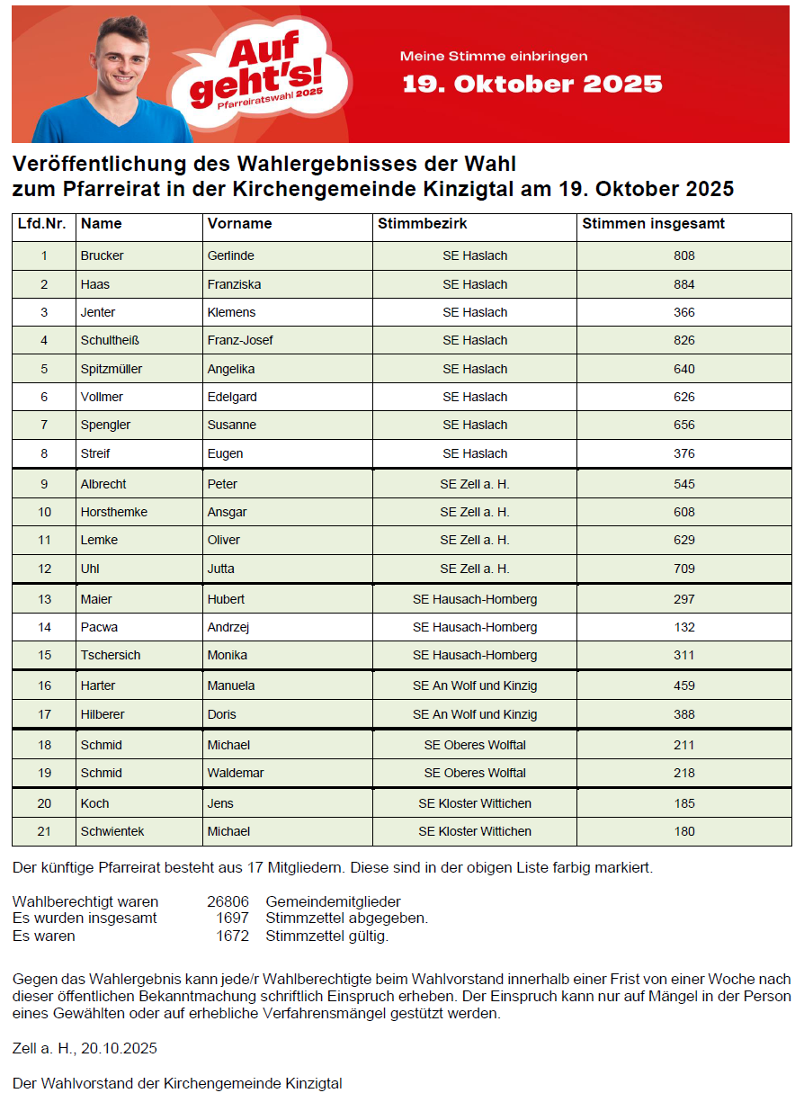 Quelle: Röm-kath. Kirchengemeinde Kinzigtal